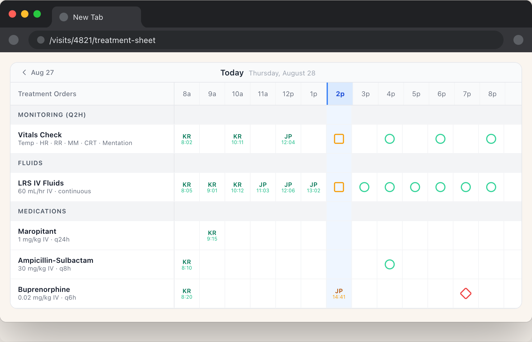 Hourly treatment sheet grid with a date navigation bar and hour columns from 8am to 8pm; monitoring, fluids, and medication rows show hollow green circles for upcoming treatments, amber squares when due, red diamonds when overdue, and staff initials with a timestamp when completed.
